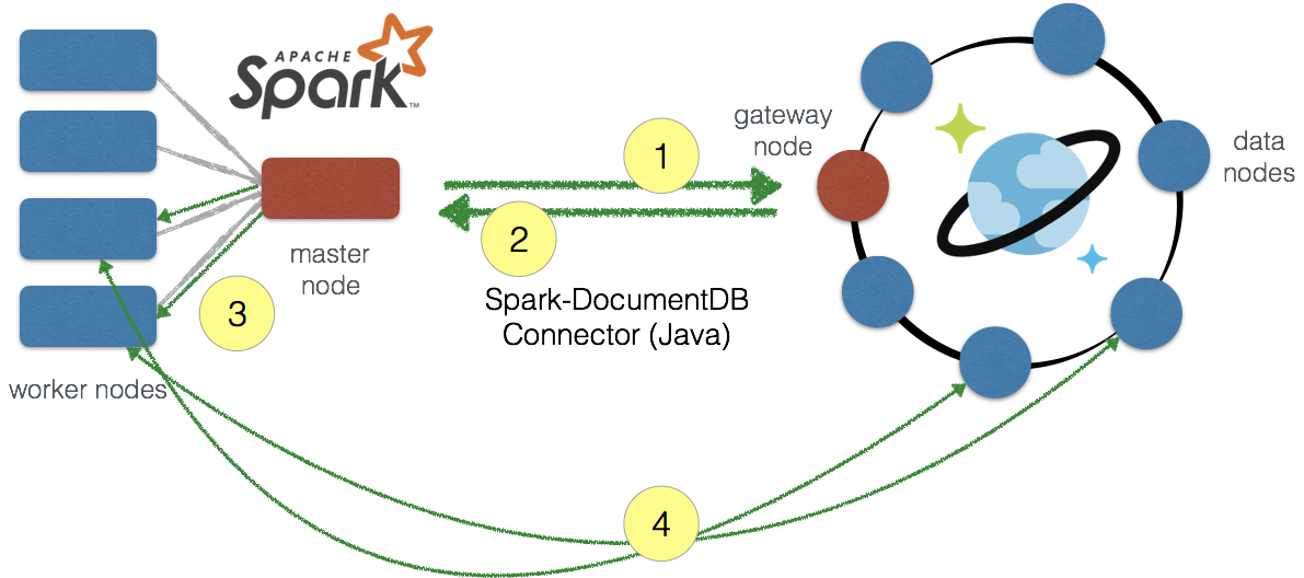 Apache spark training in chennai apache spark training in chennai