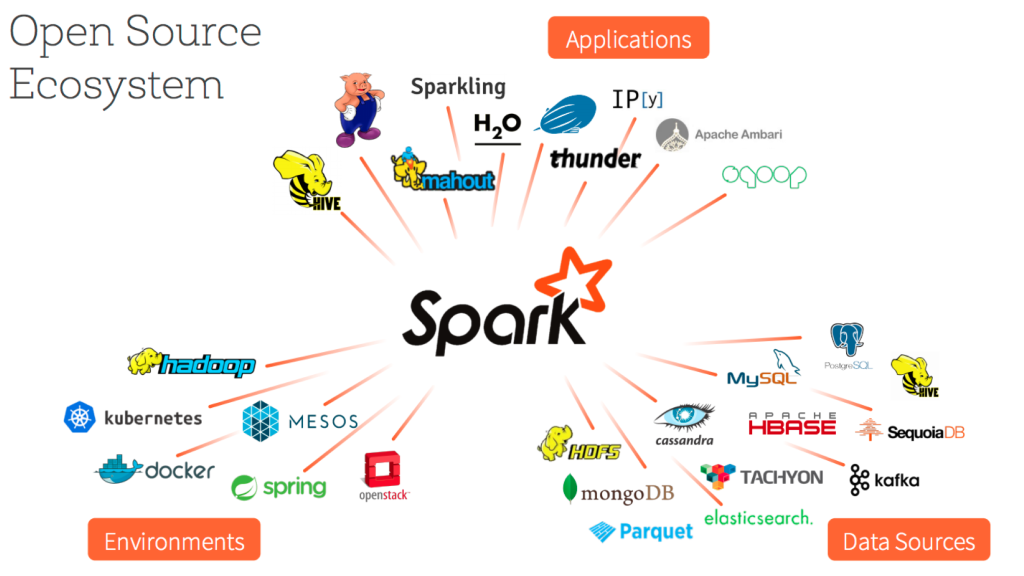 Apache spark training in chennai apache spark training in chennai